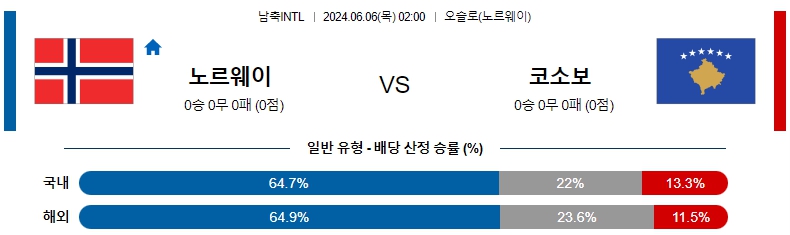 노르웨이.jpg