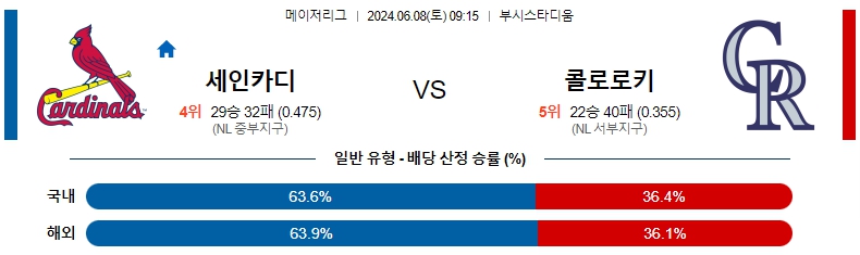 세인트루이스.jpg