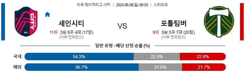 세인트루이스.jpg