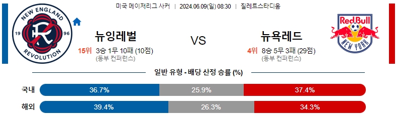 뉴잉글랜드.jpg