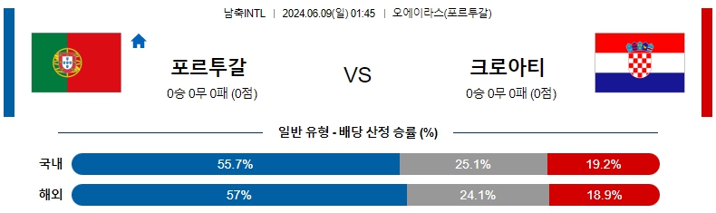 포르투갈.jpg