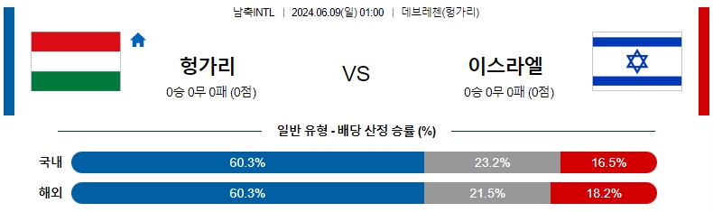 헝가리.jpg