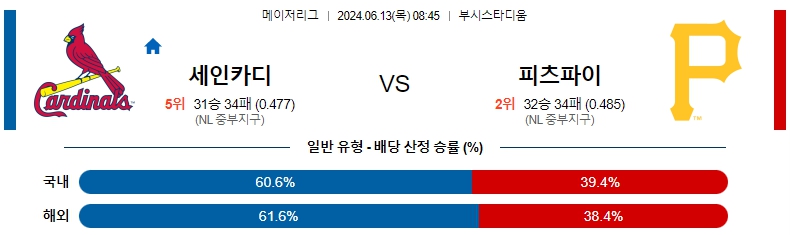 세인트루이스.jpg