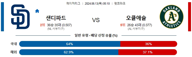 샌디에이고.jpg