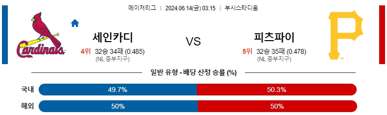 세인트루이스.jpg