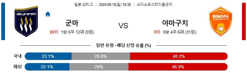 군마 야마구치.jpg