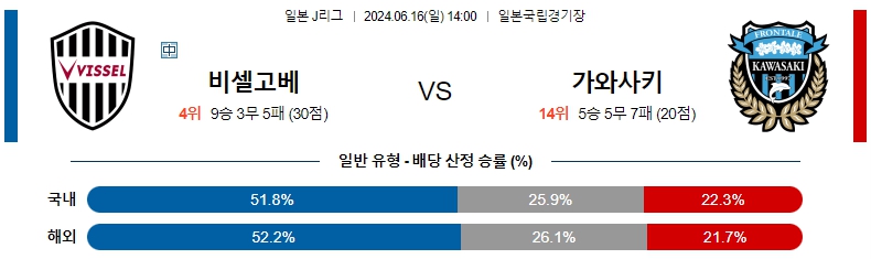 비셀고베.jpg