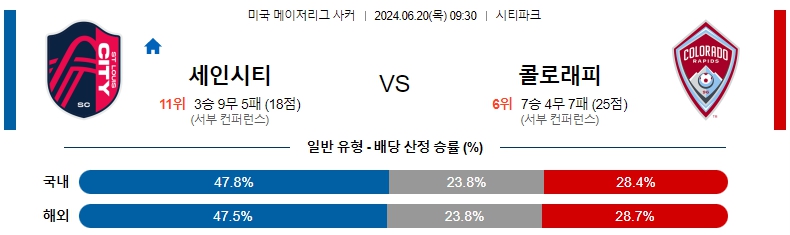 세인트루이스.jpg