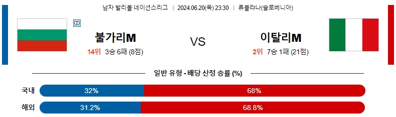 불가리아.jpg