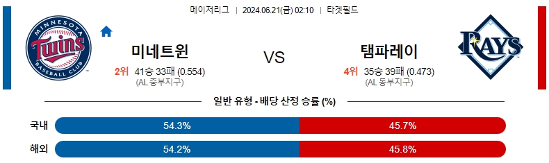 미네소타.jpg