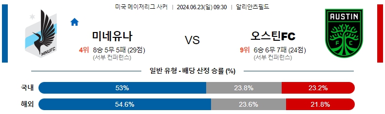 미네소타.jpg