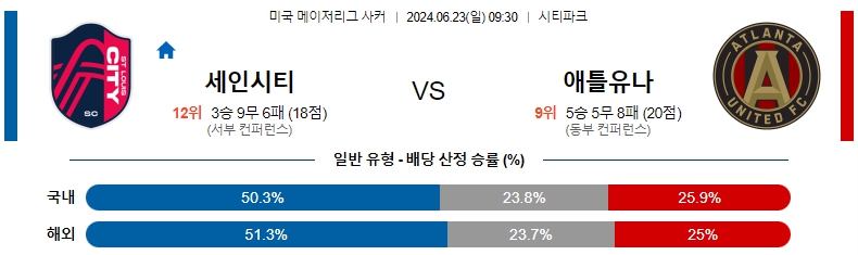 세인트루이스.jpg