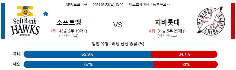 소프트뱅크.jpg