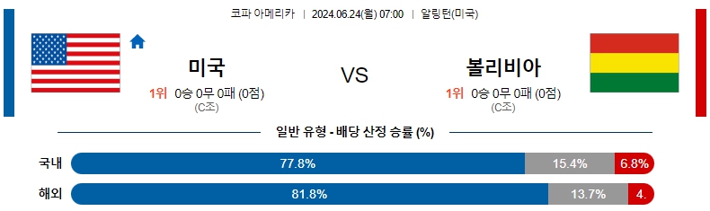 미국 코파.jpg