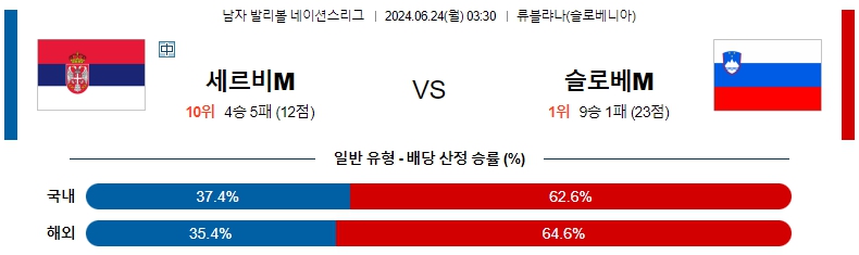 세르비아 남자.jpg