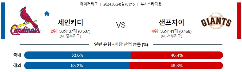 세인트루이스.jpg