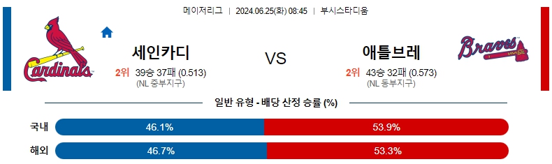 세인트루이스.jpg