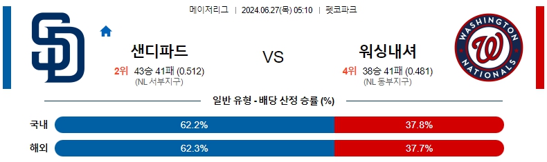 샌디에이고.jpg