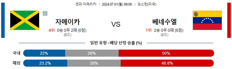 코파 자메이카.jpg