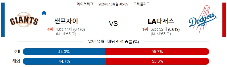 샌프란시스코.jpg