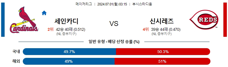 세인트루이스.jpg