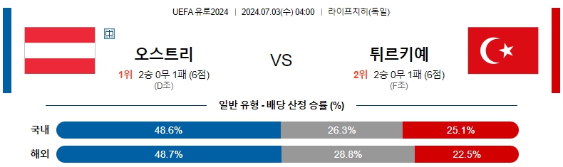 유로 오스트리아.jpg