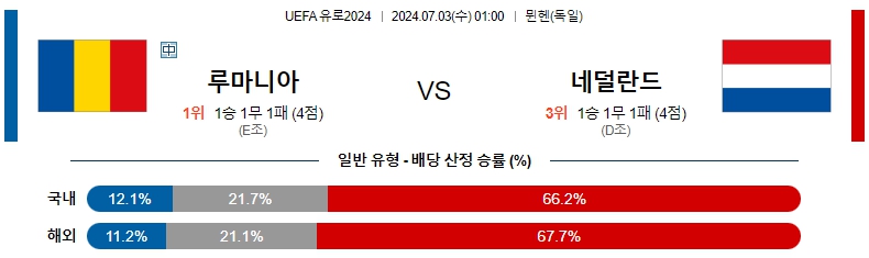 유로 루마니아.jpg