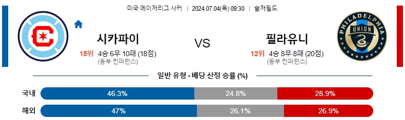 시카고 파.jpg