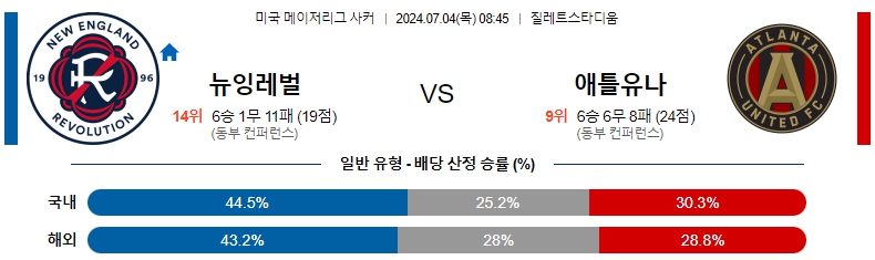 뉴잉글랜드.jpg