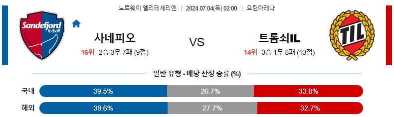 노르웨이 사네피오르.jpg