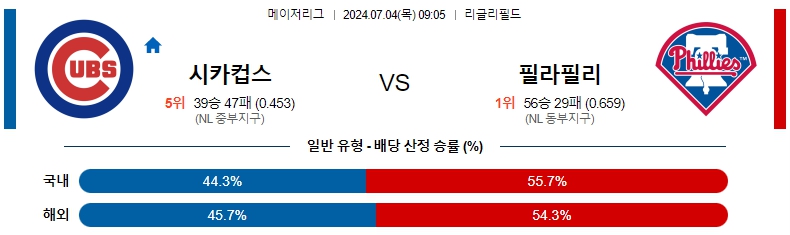 시카고 컵.jpg