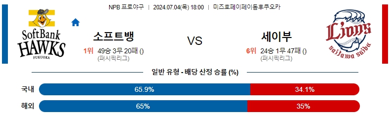 소프트뱅크.jpg