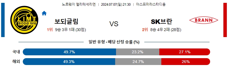 노르웨이 보되글림.jpg