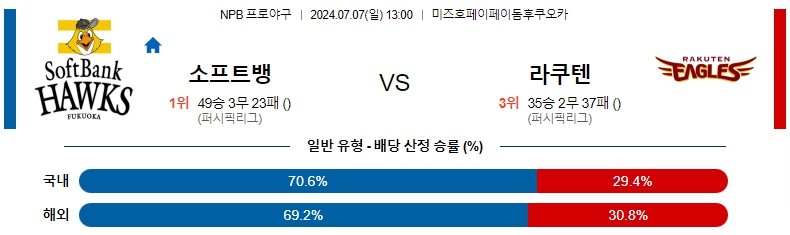 소프트뱅크.jpg