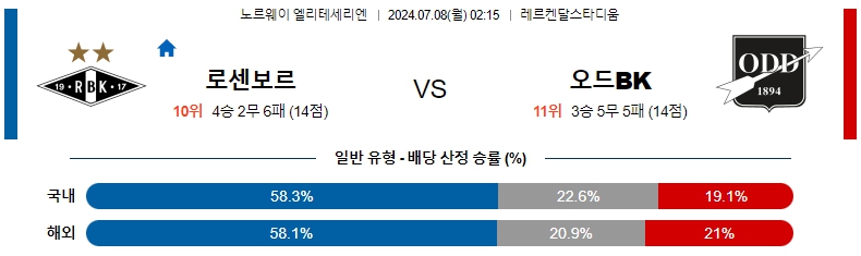 로센보르.jpg