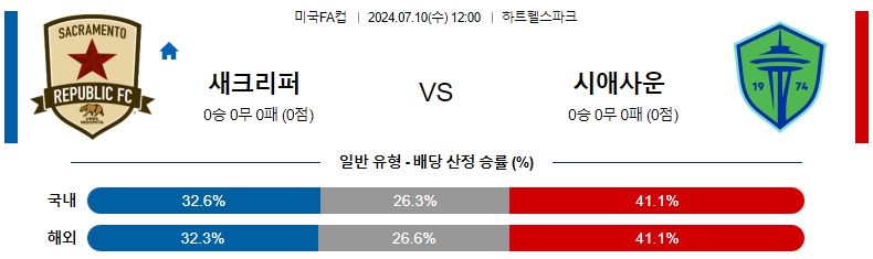 미국 새크라멘토.jpg