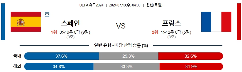 유로 스페인.jpg