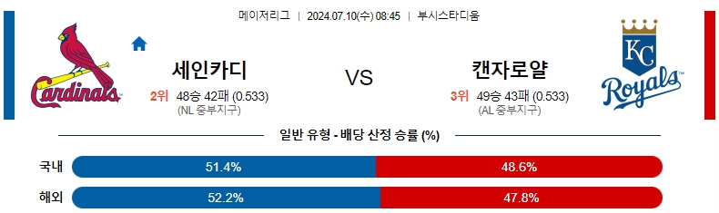 세인트루이스.jpg