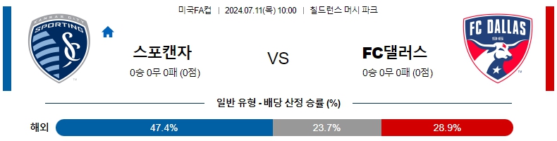 미국 캔자스.jpg