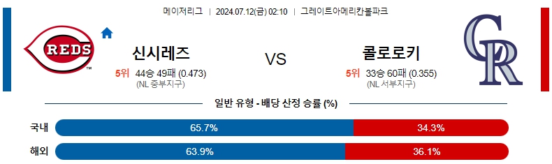 신시내티.jpg