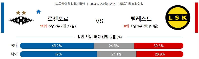 노르 로센ㅂ르.jpg