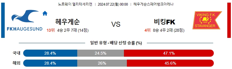 노르 헤우게순.jpg