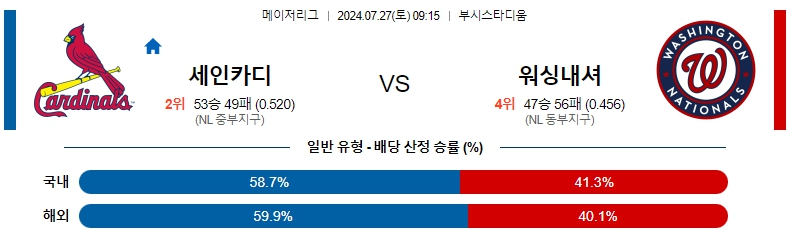 세인트루이스.jpg