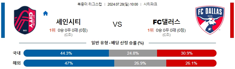 리스 세인트루이스.jpg