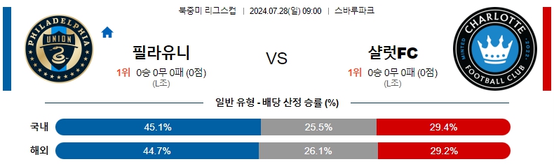 리스 필라델피아.jpg