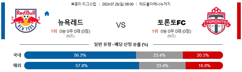 리스 뉴욕레드.jpg