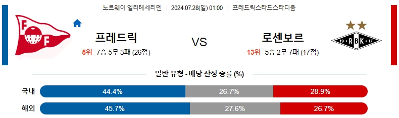 노르 프레드릭.jpg