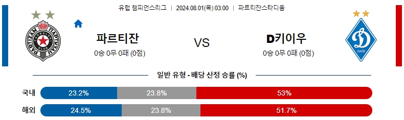 ucl 파르티잔.jpg