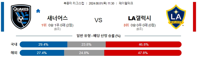 리스컯 산호세.jpg