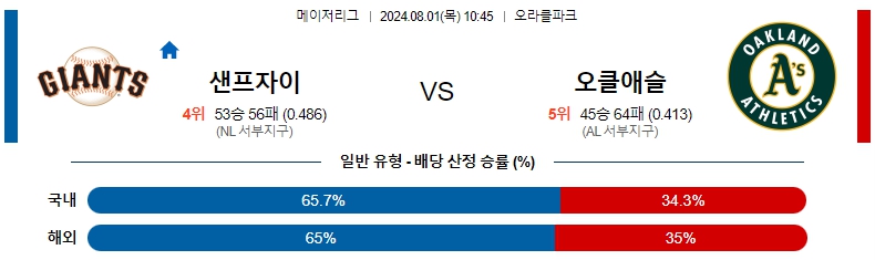 샌프란시스코.jpg